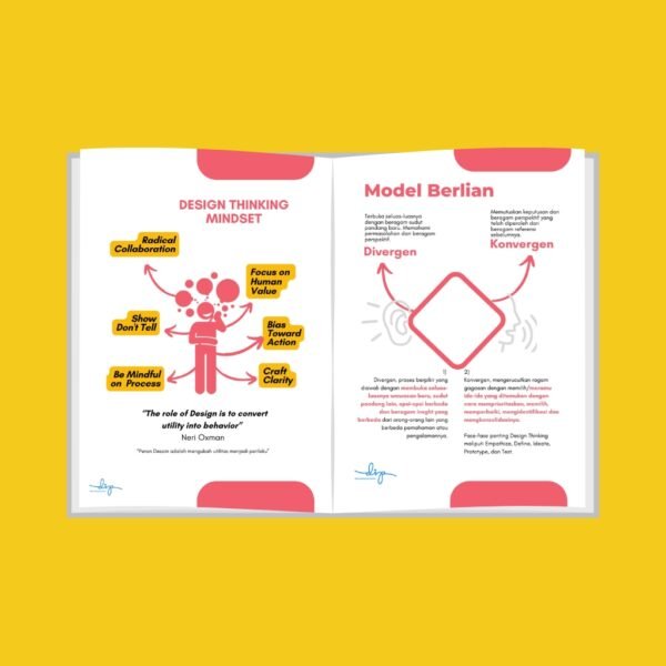 Design Thinking Double Diamond - Image 2